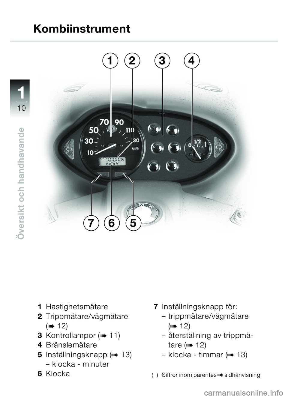 BMW MOTORRAD C1 2000  Instruktionsbok (in Swedish) 11
10
Översikt och handhavande
1 Hastighetsmä tare
2 Trippm ätare/vä gmätare 
(
b12)
3 Kontrollampor (
b11)
4 Bränslem ätare
5 Inst ällningsknapp (
b13)
– klocka - minuter
6 Klocka 7
Inst ä