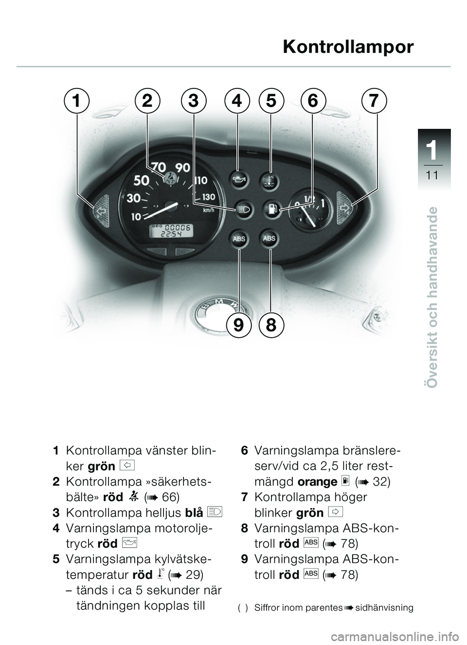 BMW MOTORRAD C1 2000  Instruktionsbok (in Swedish) 111
11
Översikt och handhavande
13476
9
5
8
2
1 Kontrollampa v änster blin-
ker  grön 
s 
2 Kontrollampa » sä kerhets-
b älte»  rö d 
1 (b66)
3 Kontrollampa helljus blå 
q 
4 Varningslampa mo