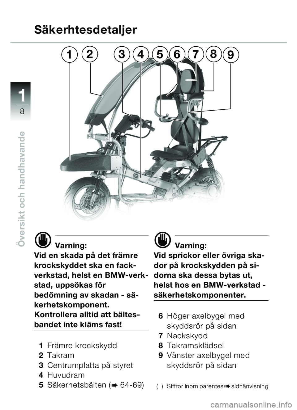 BMW MOTORRAD C1 2000  Instruktionsbok (in Swedish) 11
8
Översikt och handhavanded Varning:
Vid en skada p å det fr ämre 
krockskyddet ska en fack-
verkstad, helst en BMW-verk-
stad, upps ökas f ör 
bed ömning av skadan - s ä-
kerhetskomponent.
