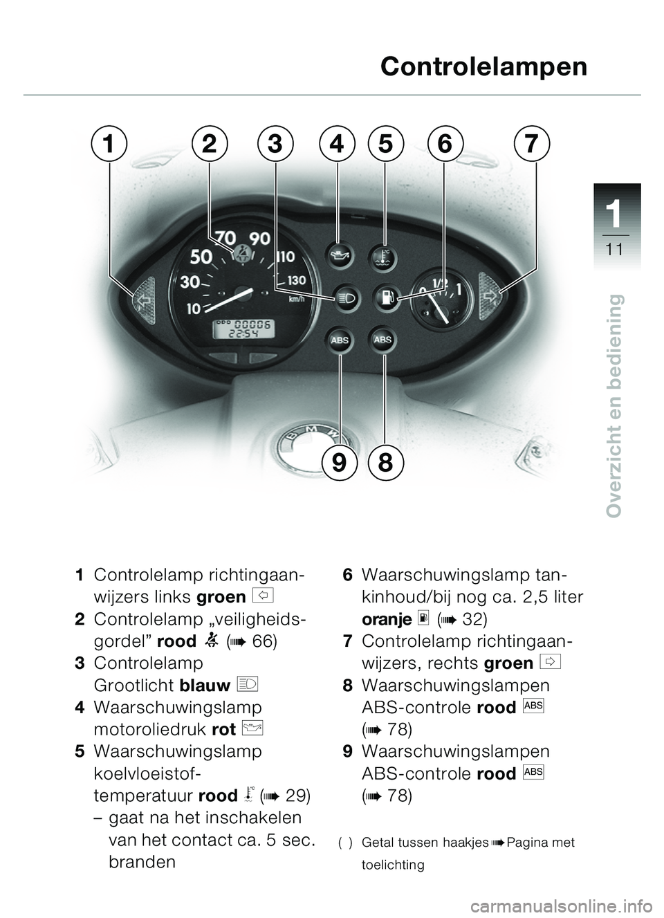 BMW MOTORRAD C1 2000  Handleiding (in Dutch) 111
11
Overzicht en bediening
13476
9
5
8
2
1Controlelamp richtingaan-
wijzers links  groen 
s 
2 Controlelamp  „veiligheids-
gordel ” rood  
1 (b66)
3 Controlelamp 
Grootlicht blauw 
q 
4 Waarsch