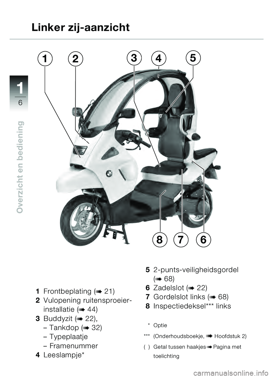 BMW MOTORRAD C1 2000  Handleiding (in Dutch) 11
6
Overzicht en bediening
Linker zij-aanzicht
1Frontbeplating (b21)
2 Vulopening ruitensproeier-
installatie (
b44)
3 Buddyzit (
b22),
– Tankdop (
b32)
– Typeplaatje
– Framenummer
4 Leeslampje