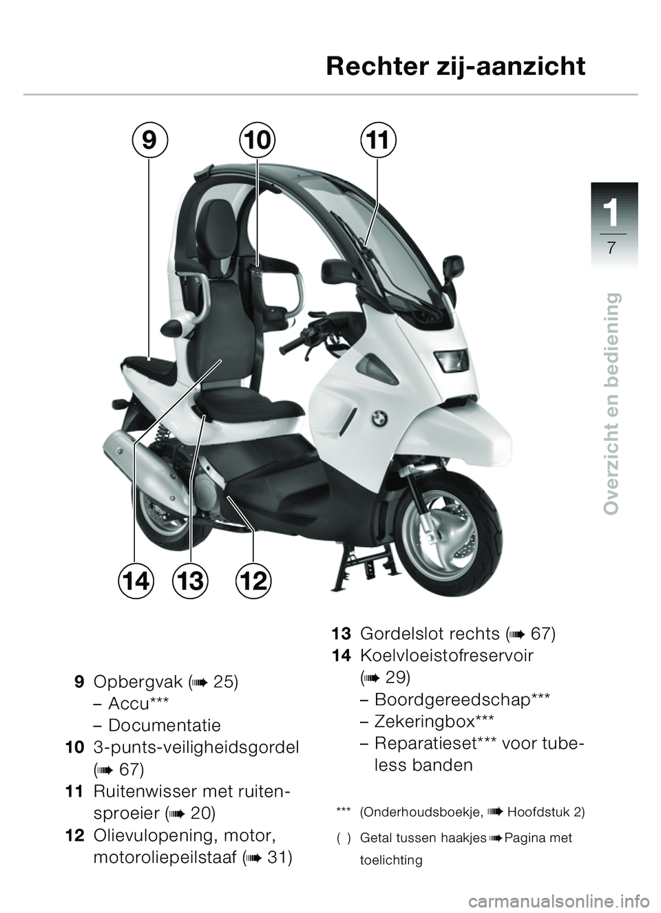 BMW MOTORRAD C1 2000  Handleiding (in Dutch) 111
7
Overzicht en bediening
Rechter zij-aanzicht
9Opbergvak (b25)
– Accu***
– Documentatie
10 3-punts-veiligheidsgordel 
(
b67)
11 Ruitenwisser met ruiten-
sproeier (
b20)
12 Olievulopening, moto