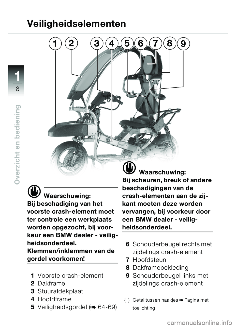 BMW MOTORRAD C1 2000  Handleiding (in Dutch) 11
8
Overzicht en bediening
d Waarschuwing:
Bij beschadiging van het 
voorste crash-element moet 
ter controle een werkplaats 
worden opgezocht, bij voor-
keur een BMW dealer - veilig-
heidsonderdeel.