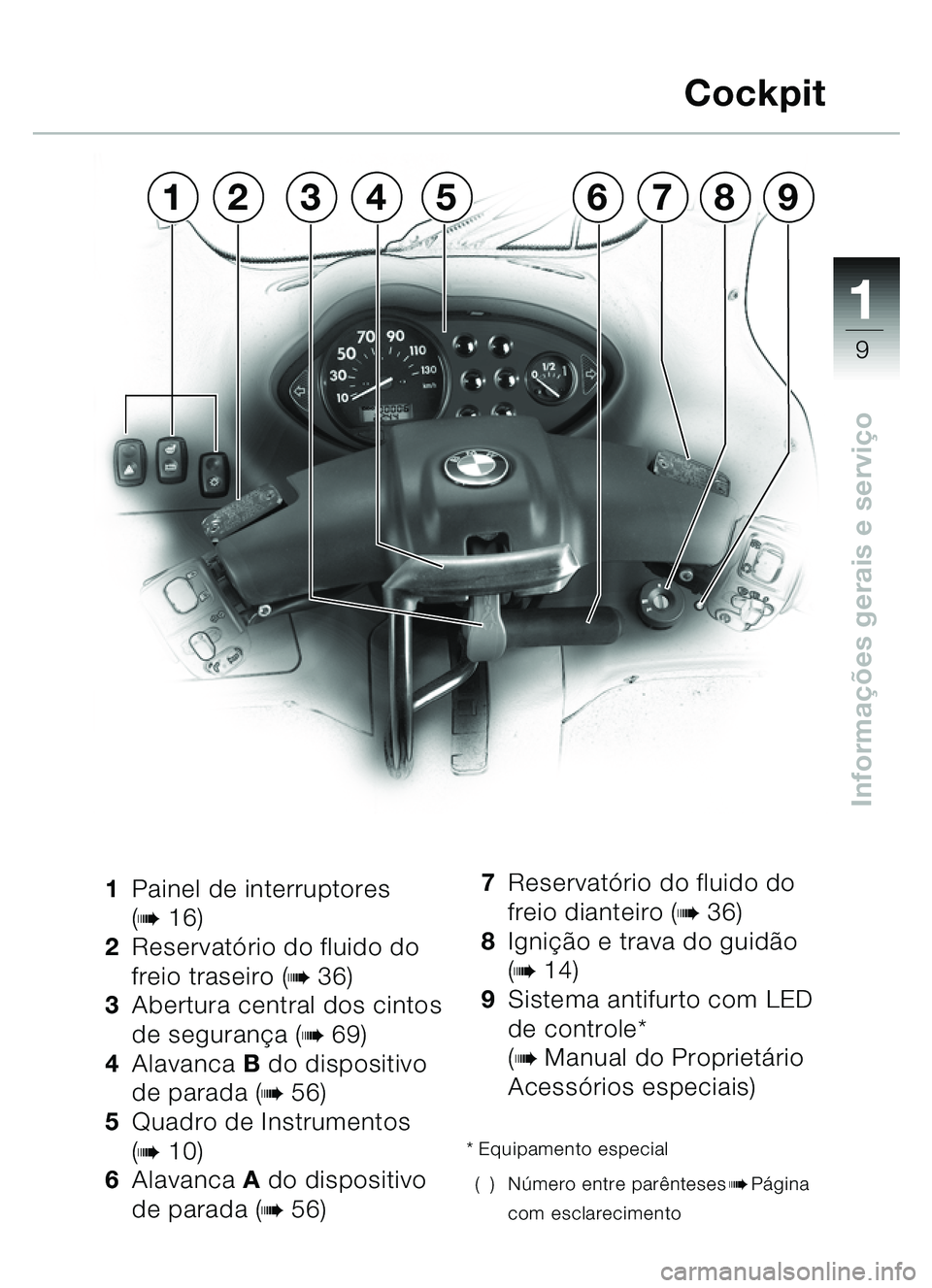 BMW MOTORRAD C1 2000  Manual do condutor (in Portuguese) 111
9
Informações gerais e servi ço
1 Painel de interruptores 
(b16)
2 Reservat ório do fluido do 
freio traseiro (
b36)
3 Abertura central dos cintos 
de seguran ça (
b69)
4 Alavanca  B do dispo