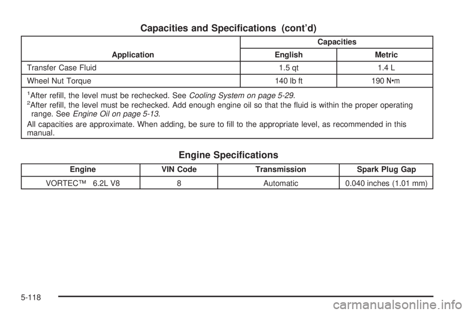 HUMMER H2 2008  Owners Manual Capacities and Speci�cations (cont’d)
ApplicationCapacities
English Metric
Transfer Case Fluid 1.5 qt 1.4 L
Wheel Nut Torque 140 lb ft 190Y
1After re�ll, the level must be rechecked. SeeCooling Syst