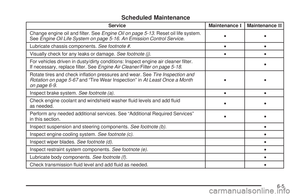 HUMMER H2 2008 User Guide Scheduled Maintenance
Service MaintenanceIMaintenanceII
Change engine oil and �lter. SeeEngine Oil on page 5-13. Reset oil life system.
SeeEngine Oil Life System on page 5-16.An Emission Control Servi