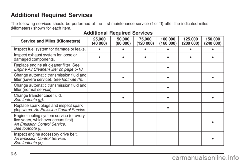 HUMMER H2 2008  Owners Manual Additional Required Services
The following services should be performed at the �rst maintenance service (IorII) after the indicated miles
(kilometers) shown for each item.
Additional Required Services