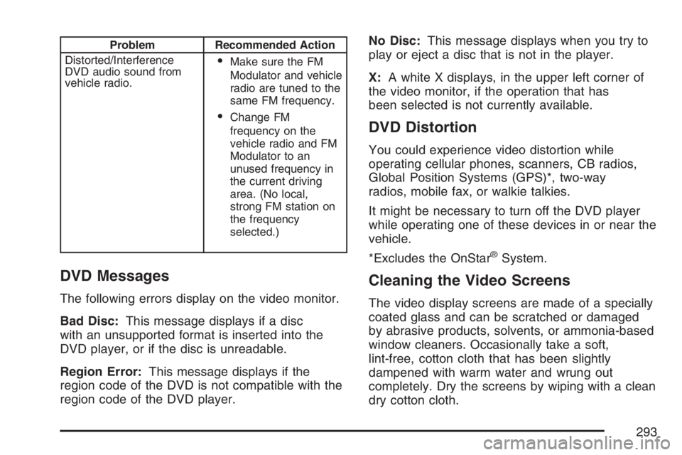 HUMMER H2 2007 Owners Manual Problem Recommended Action
Distorted/Interference
DVD audio sound from
vehicle radio.
Make sure the FM
Modulator and vehicle
radio are tuned to the
same FM frequency.
Change FM
frequency on the
vehi HUMMER H2 2007 Owners Manual Problem Recommended Action
Distorted/Interference
DVD audio sound from
vehicle radio.
Make sure the FM
Modulator and vehicle
radio are tuned to the
same FM frequency.
Change FM
frequency on the
vehi
