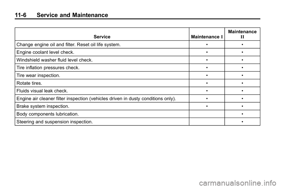 HUMMER H3 2010  Owners Manual 11-6 Service and Maintenance
ServiceMaintenanceIMaintenance
II
Change engine oil and filter. Reset oil life system. ••
Engine coolant level check. ••
Windshield washer fluid level check. •�