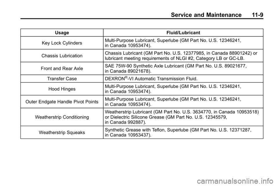 HUMMER H3 2010  Owners Manual Service and Maintenance 11-9
UsageFluid/Lubricant
Key Lock Cylinders Multi-Purpose Lubricant, Superlube (GM Part No. U.S. 12346241,
in Canada 10953474).
Chassis Lubrication Chassis Lubricant (GM Part 