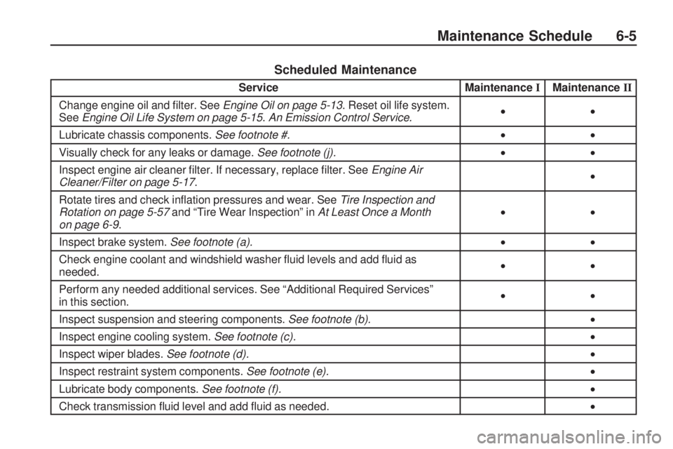 HUMMER H3 2009 Owners Guide Scheduled Maintenance
ServiceMaintenanceIMaintenance II
Change engine oil and �lter. See Engine Oil on page 5-13. Reset oil life system.
See Engine Oil Life System on page 5-15 .An Emission Control Se