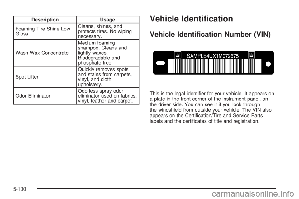 HUMMER H3 2008  Owners Manual Description Usage
Foaming Tire Shine Low
GlossCleans, shines, and
protects tires. No wiping
necessary.
Wash Wax ConcentrateMedium foaming
shampoo. Cleans and
lightly waxes.
Biodegradable and
phosphate