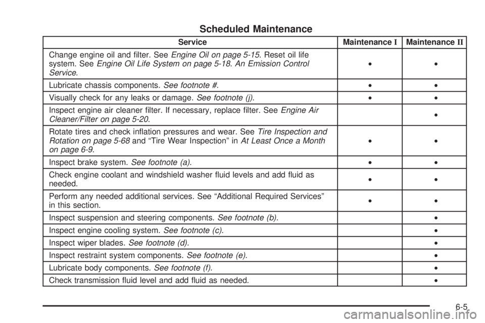 HUMMER H3 2008  Owners Manual Scheduled Maintenance
Service MaintenanceIMaintenanceII
Change engine oil and �lter. SeeEngine Oil on page 5-15. Reset oil life
system. SeeEngine Oil Life System on page 5-18.An Emission Control
Servi