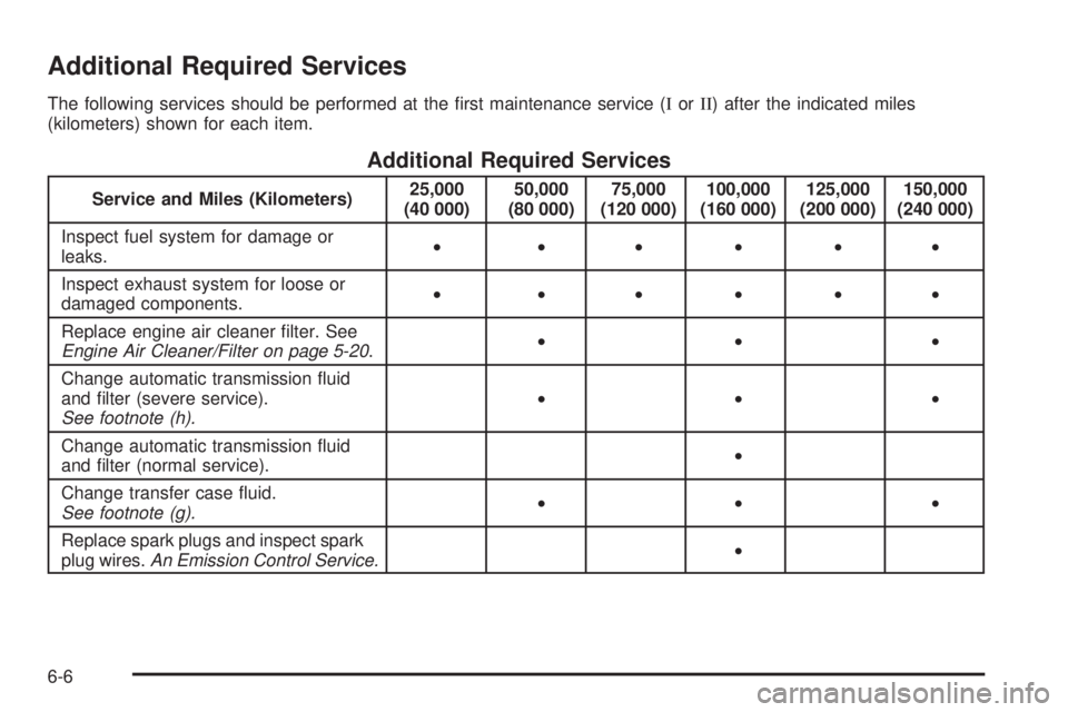 HUMMER H3 2008  Owners Manual Additional Required Services
The following services should be performed at the �rst maintenance service (IorII) after the indicated miles
(kilometers) shown for each item.
Additional Required Services