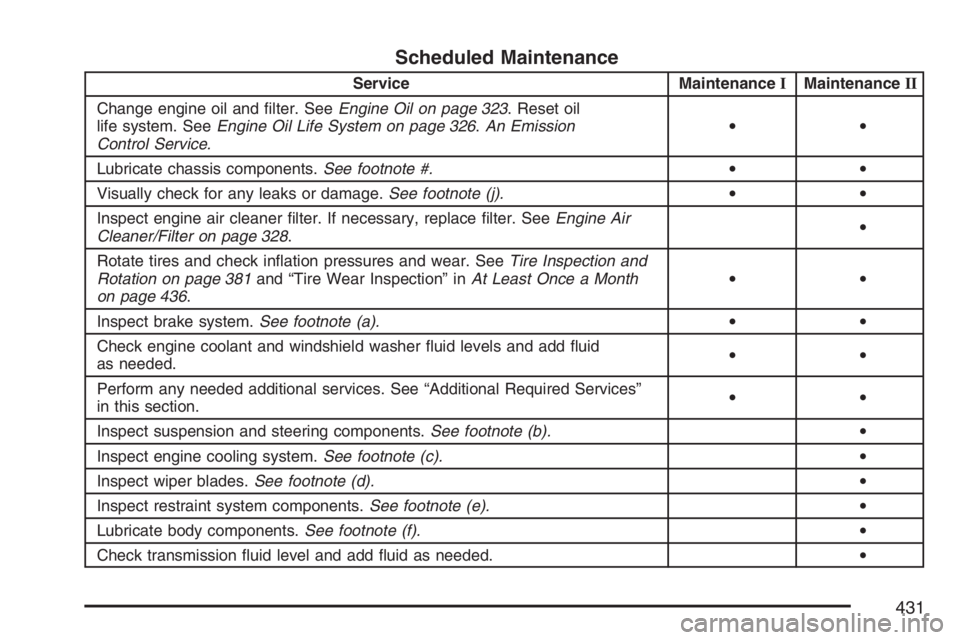 HUMMER H3 2007  Owners Manual Scheduled Maintenance
Service MaintenanceIMaintenanceII
Change engine oil and �lter. SeeEngine Oil on page 323. Reset oil
life system. SeeEngine Oil Life System on page 326.An Emission
Control Service