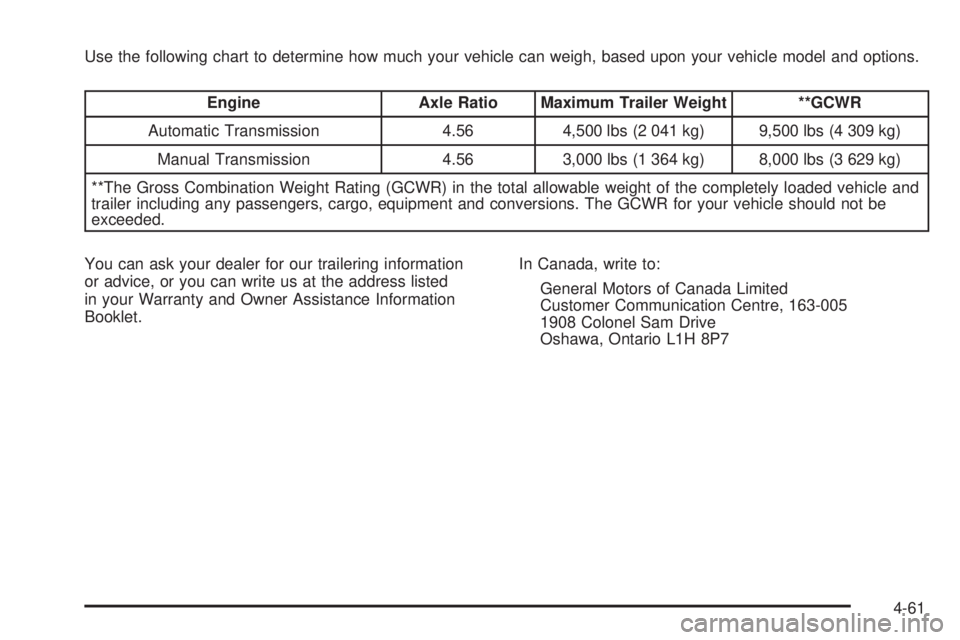 HUMMER H3 2006  Owners Manual Use the following chart to determine how much your vehicle can weigh, based upon your vehicle model and options.
Engine Axle Ratio Maximum Trailer Weight **GCWR
Automatic Transmission 4.56 4,500 lbs (