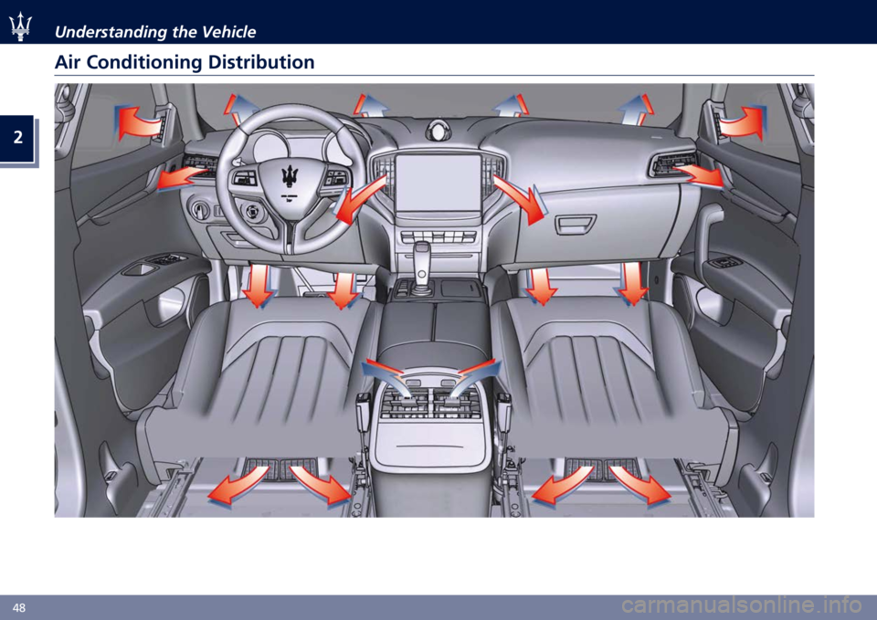 MASERATI GHIBLI 2021 Workshop Manual �
�3�7 ���	�������	��� ��� �������
��� �%����������� �������#�����    