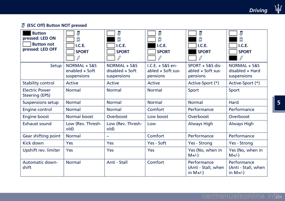 MASERATI GHIBLI 2020  Owners Manual �
�)�)�?
�-������"
� �F�)�"� �6�!�!�G � ��	�	�� �0�6�7 �,������
� ��	�	��
�,�������D �8�)� �6�0 � ��	�	�� ���	
�,�������D �8�)� �6�+�+ �����)�
�"�:�6�/�7 �