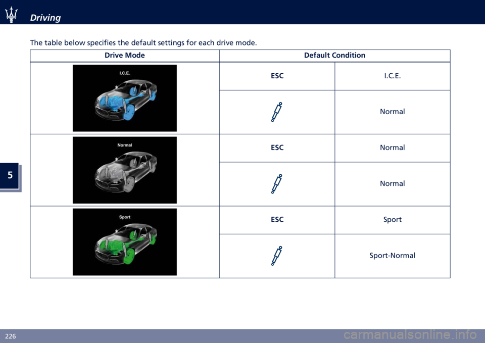MASERATI GHIBLI 2020  Owners Manual �
�)�)�% �-������"
�
��� ����� ����� ��������� ��� ������� ������	�
� ��� ���� ����
� �����
���
�(� ���� ���!����	 �����
�	