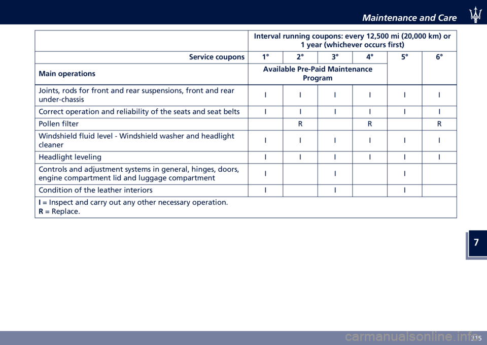 MASERATI GHIBLI 2020  Owners Manual �
�6�?�&
�,���������� ���	 ����
���	���(�� �����
��# ����,����D ��(���* ���3��H�H ��
 �F��H�3�H�H�H �B��G �� � �*��� �F���
����(�� ������ 