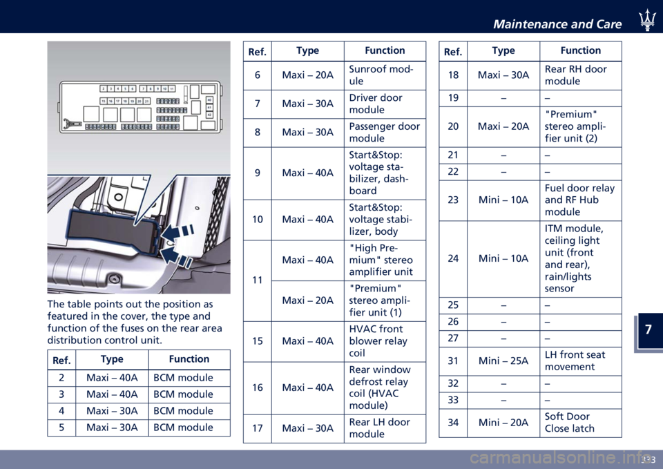 MASERATI GHIBLI 2020  Owners Manual �
�6�6�6
�,���������� ���	 ����
��� ����� ����	�� ��� ��� ��������	 ��
�������� ��	 ��� ���
��� ��� ���� ��	�
���	�����	 �