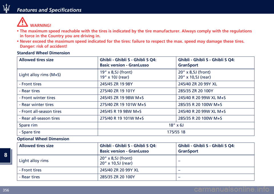 MASERATI GHIBLI 2020  Owners Manual �
�6�&�% �2����
��� ���	 �*�������������
�.�
�/�0��0�1�2
� �7�� ���-�
��� ��,��� �������&�� ��
�	� �	�� �	�
��� �
� �
���
���	�� �&�* �	�� �	