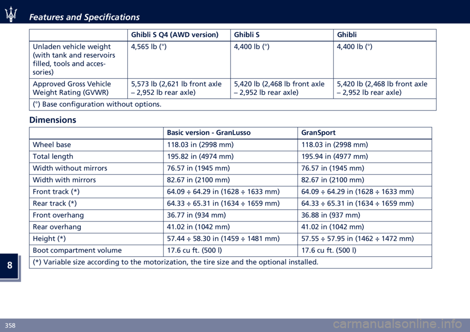 MASERATI GHIBLI 2020  Owners Manual �
�6�&�; �2����
��� ���	 �*�������������
�1��
�&��
 �" �9� �F�
�.� �(����
���G �1��
�&��
 �" �1��
�&��

�9�	�����	 �
������ ����
��
�C���� ���	�