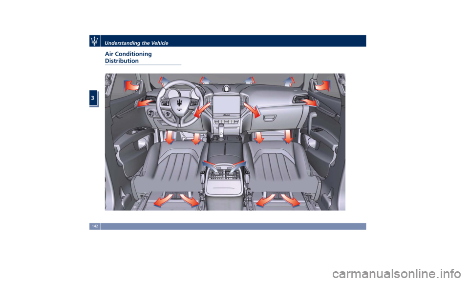 MASERATI GHIBLI 2019 Owners Manual Air Conditioning
Distribution Understanding the Vehicle
3
142 MASERATI GHIBLI 2019 Owners Manual Air Conditioning
Distribution Understanding the Vehicle
3
142