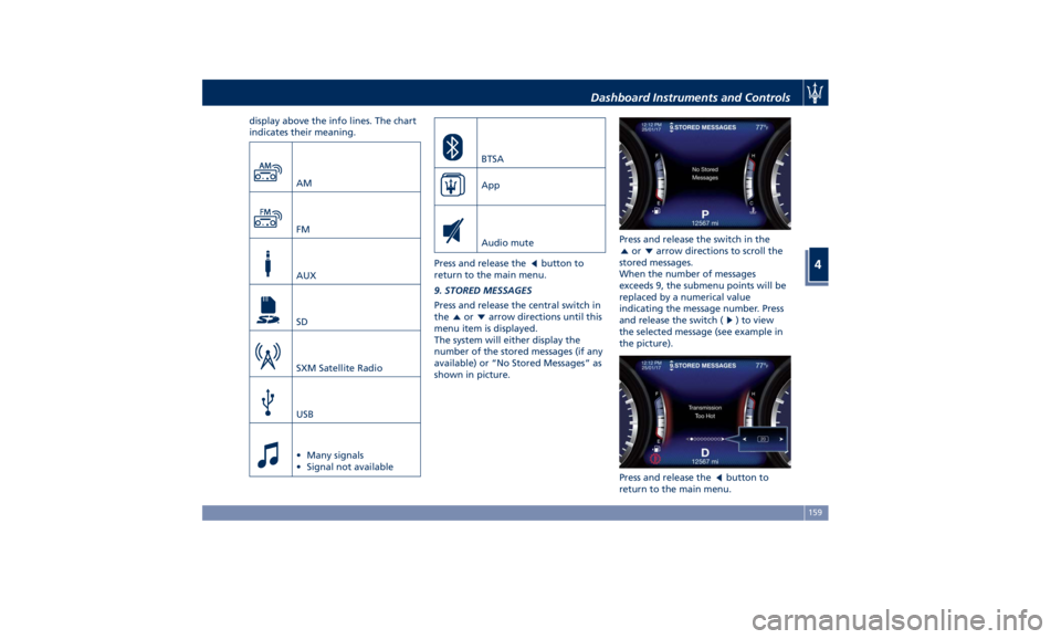 MASERATI GHIBLI 2019  Owners Manual display above the info lines. The chart
indicates their meaning.
AM
FM
AUX
SD
SXM Satellite Radio
USB
• Many signals
• Signal not available BTSA
App
Audio mute
Press and release the button to
retu