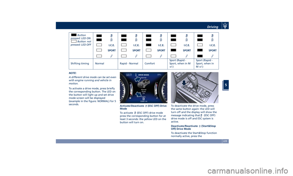 MASERATI GHIBLI 2019  Owners Manual Button
pressed: LED ON
Button not
pressed: LED OFF
I.C.E. I.C.E. I.C.E. I.C.E. I.C.E.
SPORT SPORT SPORT SPORT SPORT
Shifting timing Normal Rapid - Normal Comfort Sport (Rapid -
Sport, when in M
+/-) S
