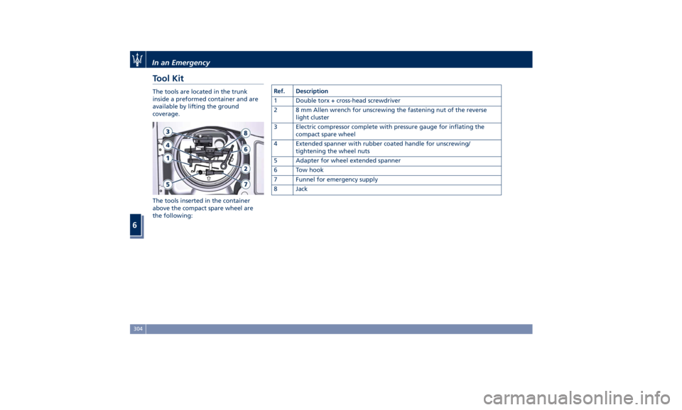 MASERATI GHIBLI 2019 Owners Guide Tool Kit The tools are located in the trunk
inside a preformed container and are
available by lifting the ground
coverage.
The tools inserted in the container
above the compact spare wheel are
the fol