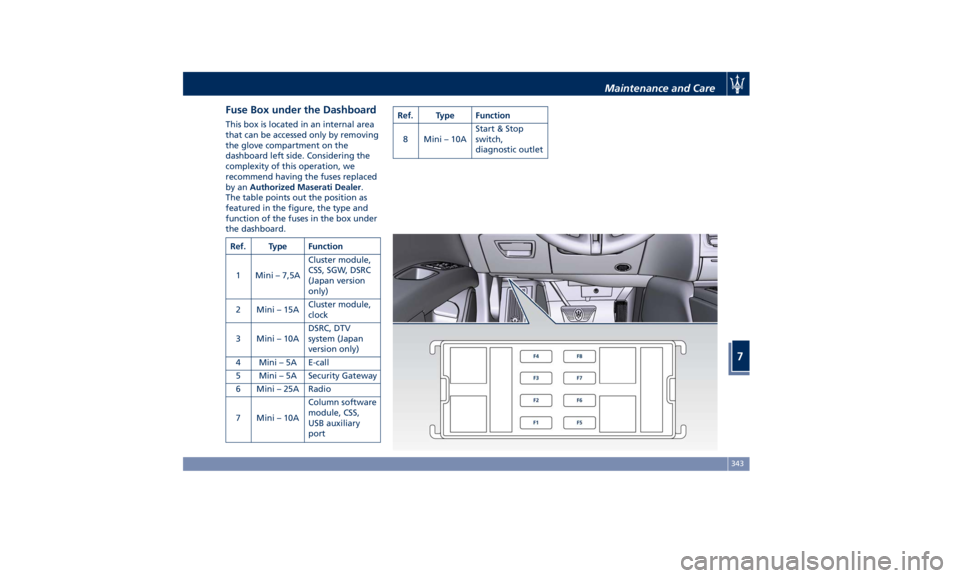 MASERATI GHIBLI 2019  Owners Manual Fuse Box under the Dashboard This box is located in an internal area
that can be accessed only by removing
the glove compartment on the
dashboard left side. Considering the
complexity of this operatio