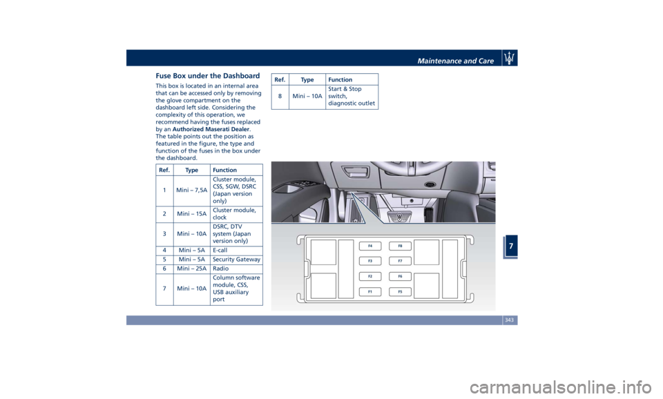 MASERATI GHIBLI 2019 Owners Manual Fuse Box under the Dashboard This box is located in an internal area
that can be accessed only by removing
the glove compartment on the
dashboard left side. Considering the
complexity of this operatio MASERATI GHIBLI 2019 Owners Manual Fuse Box under the Dashboard This box is located in an internal area
that can be accessed only by removing
the glove compartment on the
dashboard left side. Considering the
complexity of this operatio