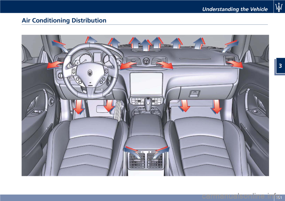 MASERATI GRANTURISMO 2020  Owners Manual Air Conditioning Distribution
Understanding the Vehicle
3
101 