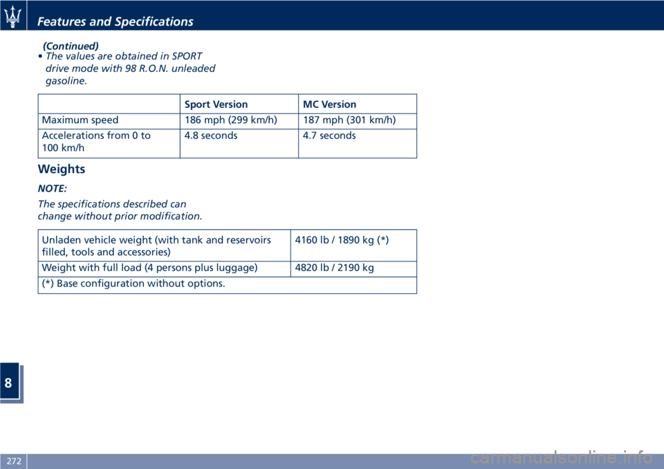 MASERATI GRANTURISMO 2020  Owners Manual (Continued)
•The values are obtained in SPORT
drive mode with 98 R.O.N. unleaded
gasoline.
Weights
NOTE:
The specifications described can
change without prior modification.
Sport Version MC Version
