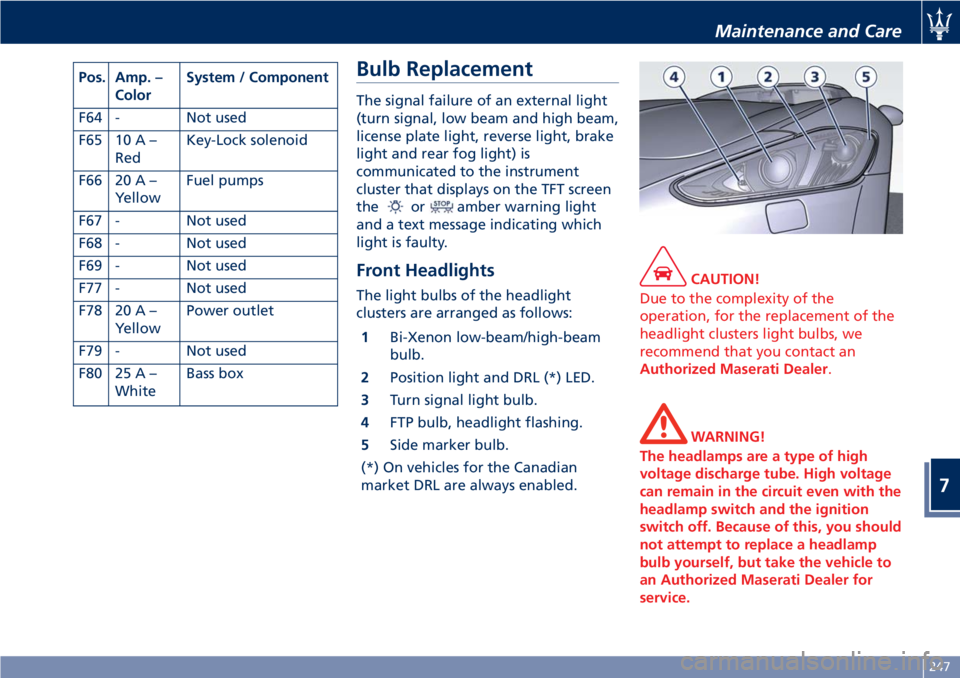 MASERATI GRANTURISMO 2019  Owners Manual Pos. Amp. –
Color System / Component
F64 - Not used
F65 10 A –
Red Key-Lock solenoid
F66 20 A –
Yellow Fuel pumps
F67 - Not used
F68 - Not used
F69 - Not used
F77 - Not used
F78 20 A –
Yellow 