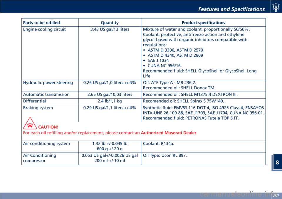 MASERATI GRANTURISMO 2019 Owners Manual Parts to be refilled Quantity Product specifications
Engine cooling circuit 3.43 US gal/13 liters Mixture of water and coolant, proportionally 50/50%.
Coolant: protective, antifreeze action and ethyle MASERATI GRANTURISMO 2019 Owners Manual Parts to be refilled Quantity Product specifications
Engine cooling circuit 3.43 US gal/13 liters Mixture of water and coolant, proportionally 50/50%.
Coolant: protective, antifreeze action and ethyle