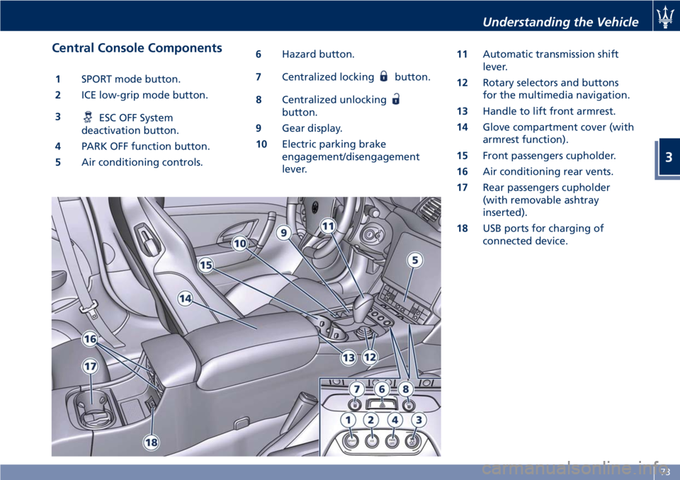 MASERATI GRANTURISMO 2019 Owners Manual Central Console Components 1 SPORT mode button.
2 ICE low-grip mode button.
3
ESC OFF System
deactivation button.
4 PARK OFF function button.
5 Air conditioning controls. 6 Hazard button.
7 Centralize MASERATI GRANTURISMO 2019 Owners Manual Central Console Components 1 SPORT mode button.
2 ICE low-grip mode button.
3
ESC OFF System
deactivation button.
4 PARK OFF function button.
5 Air conditioning controls. 6 Hazard button.
7 Centralize