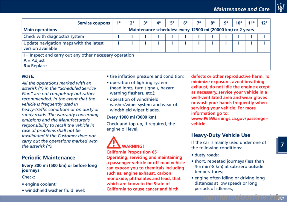 MASERATI GRANTURISMO CONVERTIBLE 2020  Owners Manual Service coupons 1° 2° 3° 4° 5° 6° 7° 8° 9° 10° 11° 12°
Main operations Maintenance schedules: every 12500 mi (20000 km) or 2 years
Check with diagnostics systemIIIIIIIIIIII
Update navigati
