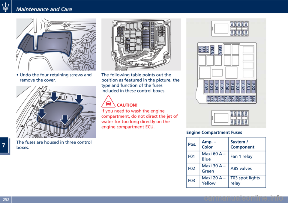 MASERATI GRANTURISMO CONVERTIBLE 2020  Owners Manual • Undo the four retaining screws and
remove the cover.
The fuses are housed in three control
boxes.The following table points out the
position as featured in the picture, the
type and function of th