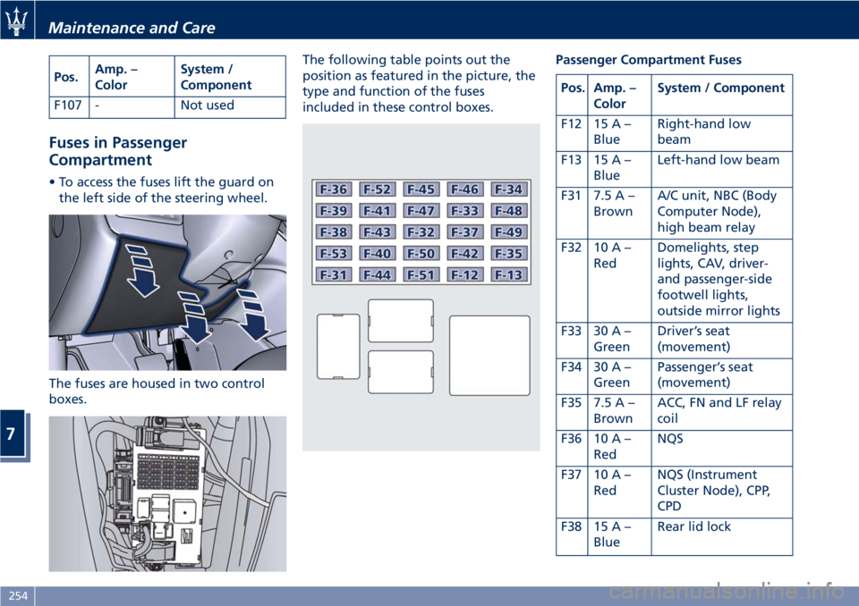 MASERATI GRANTURISMO CONVERTIBLE 2020  Owners Manual Pos.Amp. –
ColorSystem /
Component
F107 - Not used
Fuses in Passenger
Compartment
• To access the fuses lift the guard on
the left side of the steering wheel.
The fuses are housed in two control
b