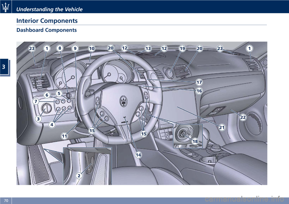 MASERATI GRANTURISMO CONVERTIBLE 2019 Manual PDF Interior Components Dashboard ComponentsUnderstanding the Vehicle
3
70 MASERATI GRANTURISMO CONVERTIBLE 2019 Manual PDF Interior Components Dashboard ComponentsUnderstanding the Vehicle
3
70