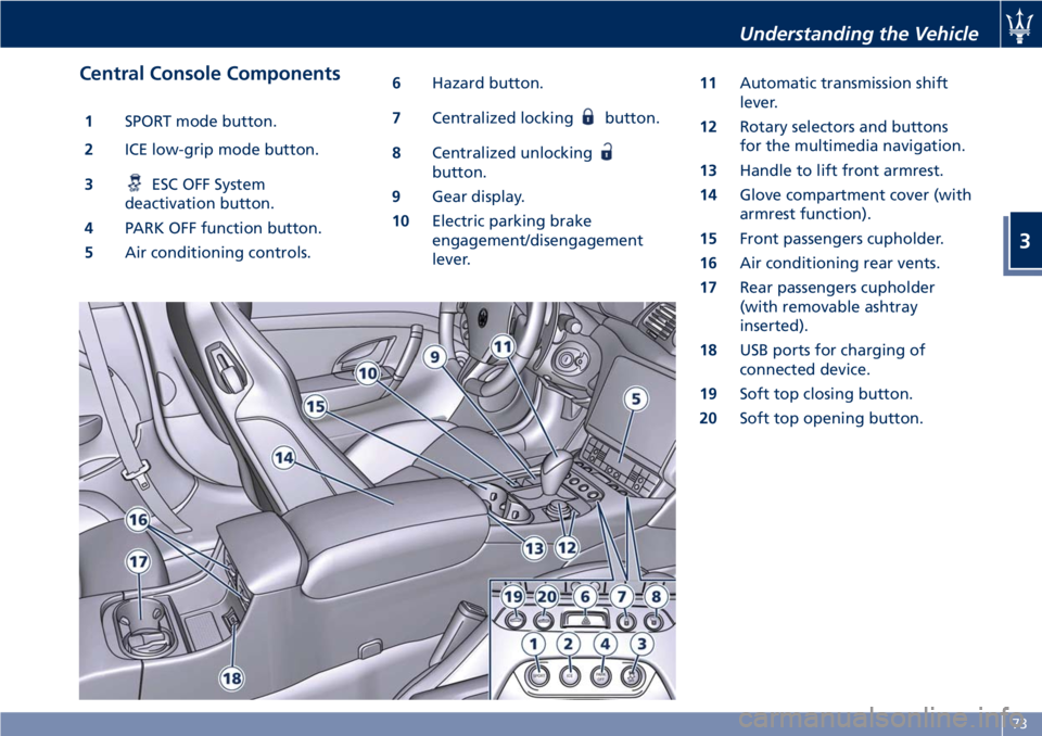 MASERATI GRANTURISMO CONVERTIBLE 2019 Manual PDF Central Console Components 1 SPORT mode button.
2 ICE low-grip mode button.
3 ESC OFF System
deactivation button.
4 PARK OFF function button.
5 Air conditioning controls. 6 Hazard button.
7 Centralize MASERATI GRANTURISMO CONVERTIBLE 2019 Manual PDF Central Console Components 1 SPORT mode button.
2 ICE low-grip mode button.
3 ESC OFF System
deactivation button.
4 PARK OFF function button.
5 Air conditioning controls. 6 Hazard button.
7 Centralize