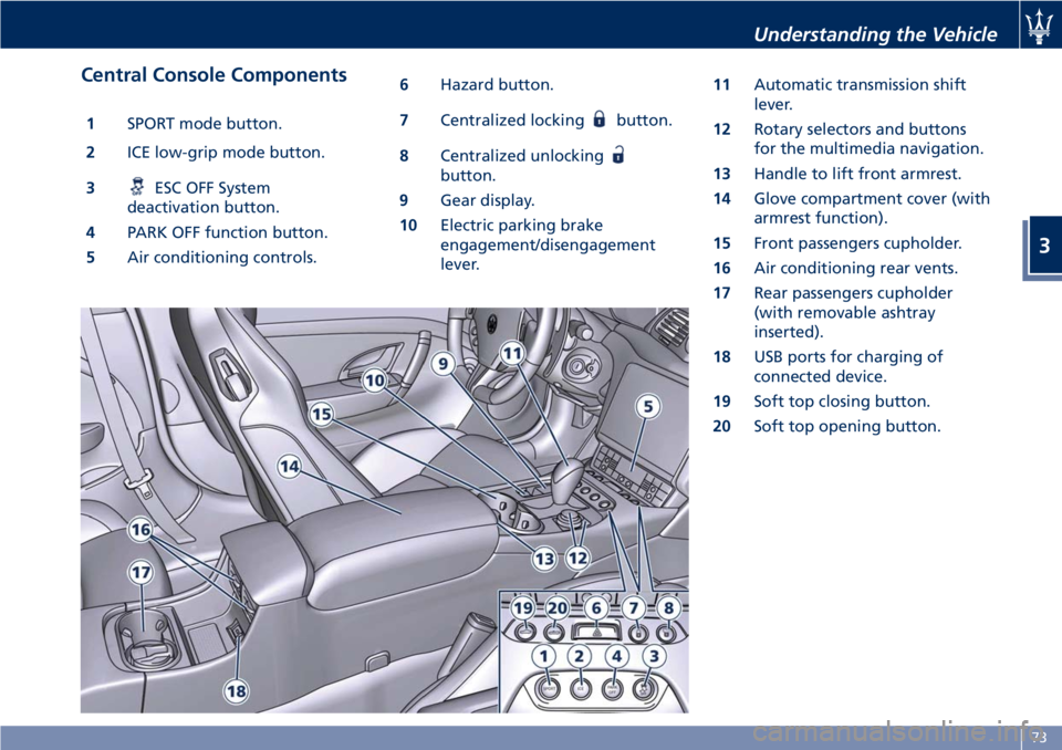MASERATI GRANTURISMO CONVERTIBLE 2019  Owners Manual Central Console Components 1 SPORT mode button.
2 ICE low-grip mode button.
3 ESC OFF System
deactivation button.
4 PARK OFF function button.
5 Air conditioning controls. 6 Hazard button.
7 Centralize