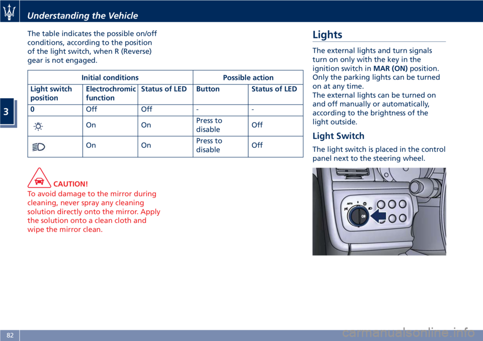 MASERATI GRANTURISMO CONVERTIBLE 2019 Manual Online The table indicates the possible on/off
conditions, according to the position
of the light switch, when R (Reverse)
gear is not engaged.
CAUTION!
To avoid damage to the mirror during
cleaning, never s MASERATI GRANTURISMO CONVERTIBLE 2019 Manual Online The table indicates the possible on/off
conditions, according to the position
of the light switch, when R (Reverse)
gear is not engaged.
CAUTION!
To avoid damage to the mirror during
cleaning, never s