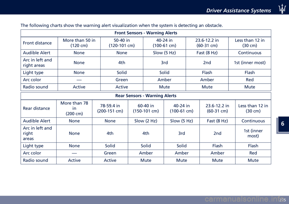 MASERATI LEVANTE 2021  Owners Manual �
�)�)�&
�%���8�� ���������� �,�:�����
�
��� ��������	�
 ������ ���� ��� ����	��	�
 ����� �
������� �����	 ����	 ��� ������ �