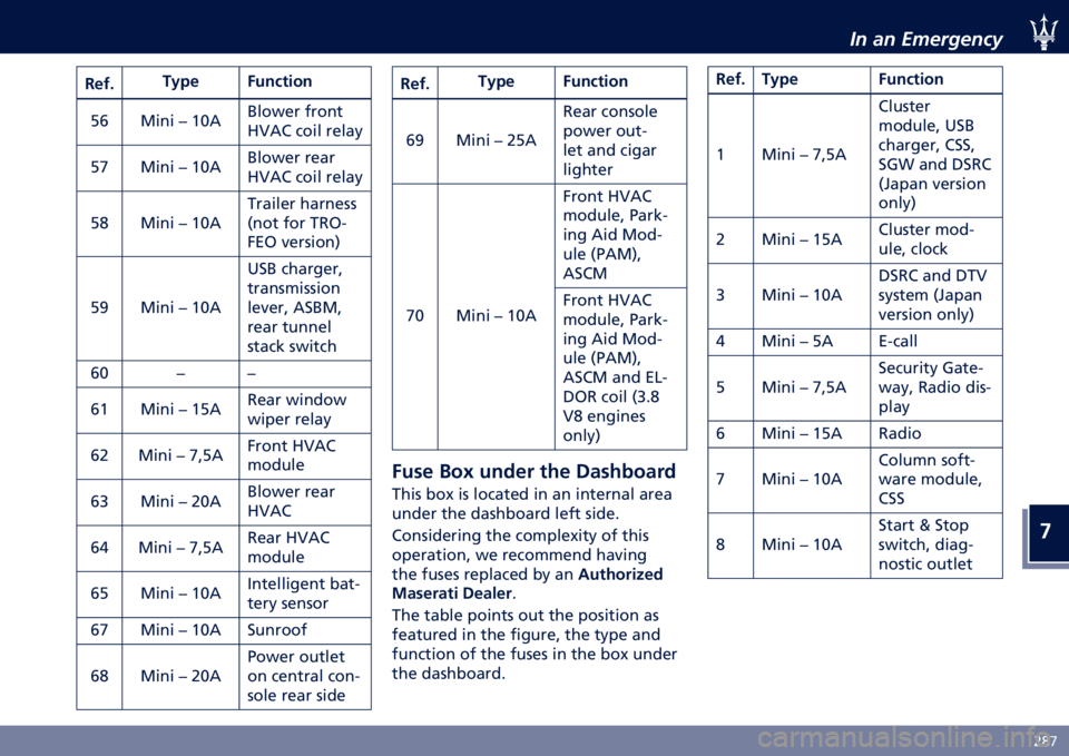 MASERATI LEVANTE 2021  Owners Manual �
�)�7�6
�� �� ���������:
�2�
�!�. �9��5�
 �=�������
�&�% �+��	� ��G�?�1 �-����� ����	�
�B�>�1� ���� �����
�&�6 �+��	� ��G�?�1 �-����� ����
�B�>�