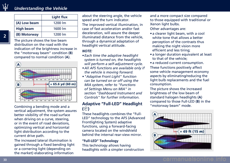 MASERATI LEVANTE 2021 Owners Guide �
�2�? ���	�������	��� ��� �������
�:���� �!���)
�B��C �:��- �#�
�
�$ �G�)�?�? ��
�@��� �#�
�
�$ �G�%�?�? ��
�B� �C ������-�
� �G�)�?�? ��
��� �����