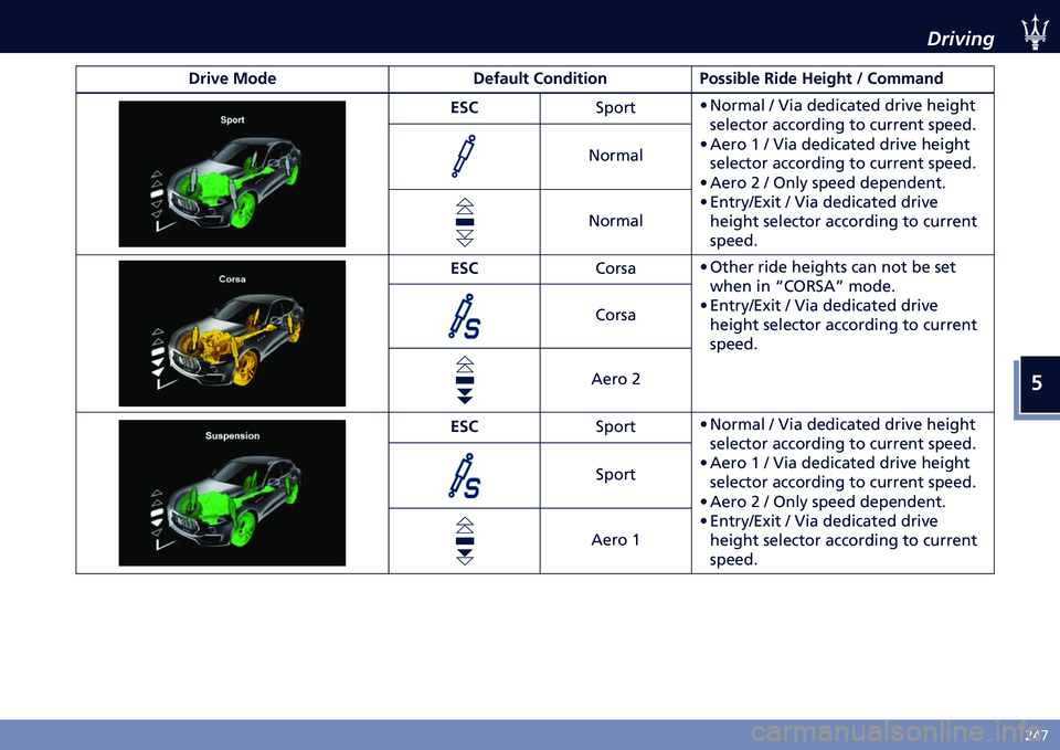 MASERATI LEVANTE 2020  Owners Manual �
�)�6�9
�/���9���"
���
�(� ���� ���!����	 �����
�	�
���:����
�&�� �/�
�� �;��
�#��	 �5 ������� �)�"�
������D �<����� �( �;�� ��������� ��