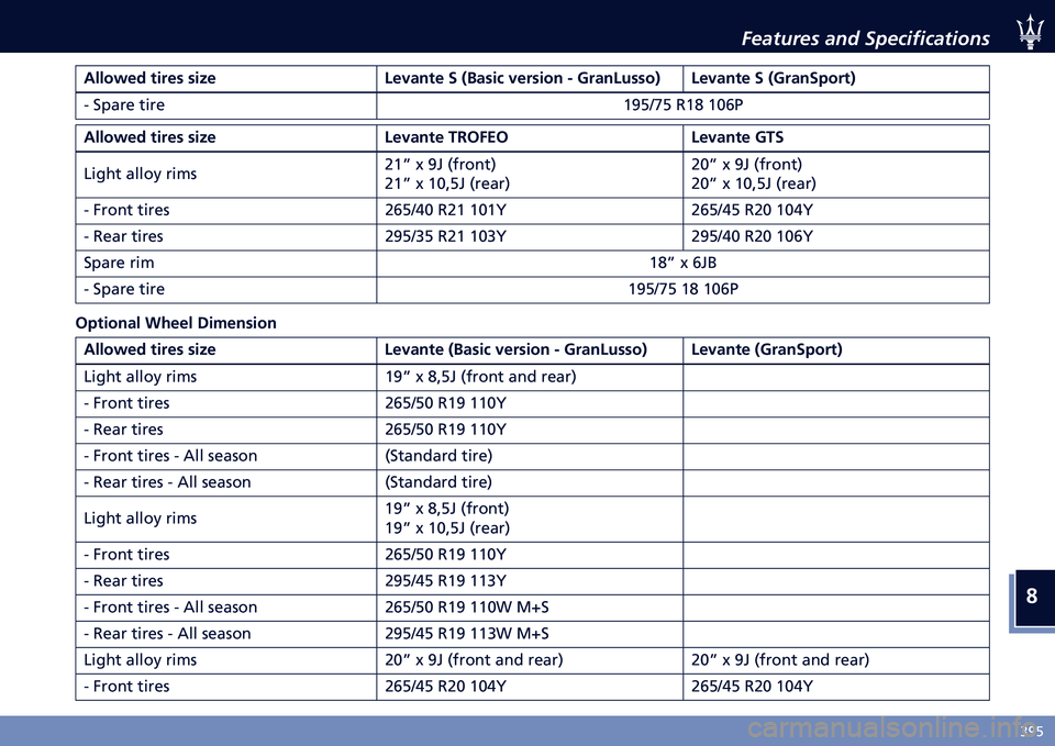 MASERATI LEVANTE 2020  Owners Manual �
�5�=�&
�6����
��� ���	 �,�������������
�
������ �	�
��� ��
�� �8��(���	� �" �F� ���
� �(����
�� �A �1����8�����G �8��(���	� �" �F�1����"�,